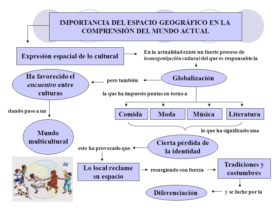 IMPORTANCIA DEL ESPACIO GEOGRÁFICO EN LA COMPRENSIÓN DEL MUNDO ACTUAL