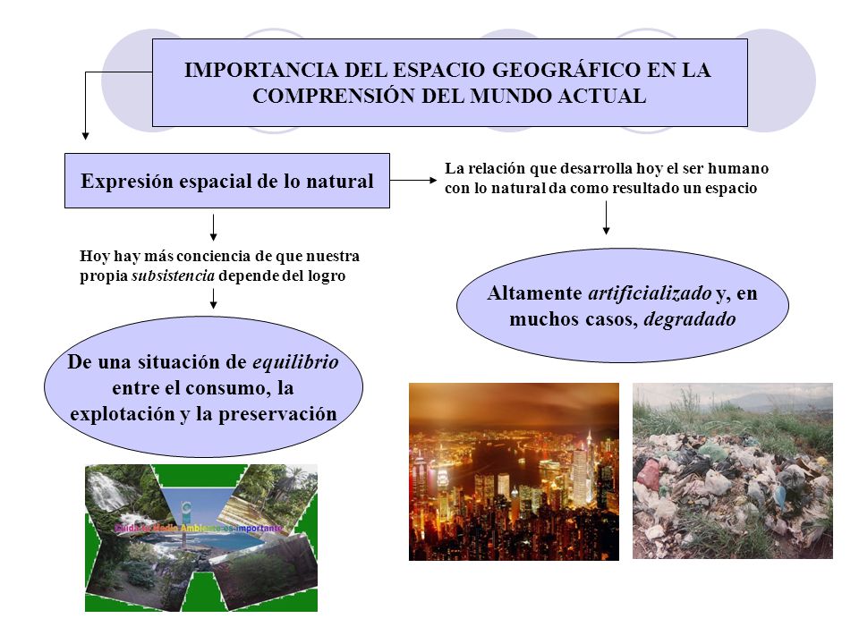 IMPORTANCIA DEL ESPACIO GEOGRÁFICO EN LA COMPRENSIÓN DEL MUNDO ACTUAL