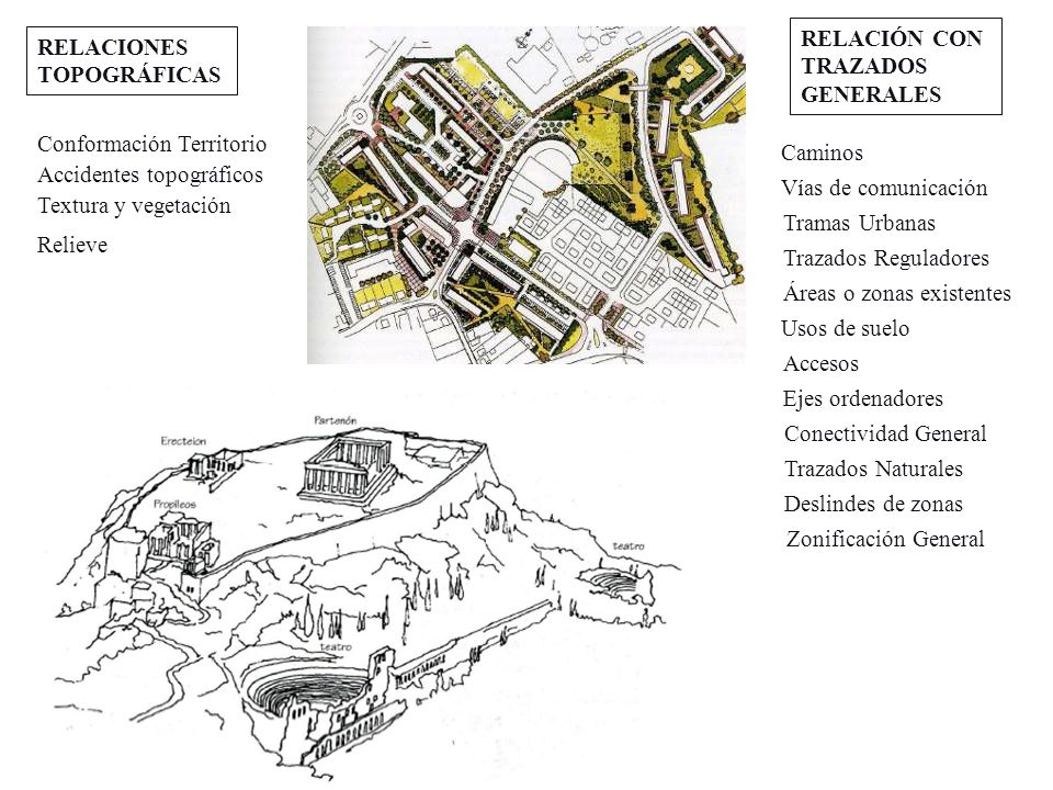 RELACIÓN CON TRAZADOS. GENERALES. RELACIONES. TOPOGRÁFICAS. Conformación Territorio. Caminos. Accidentes topográficos.