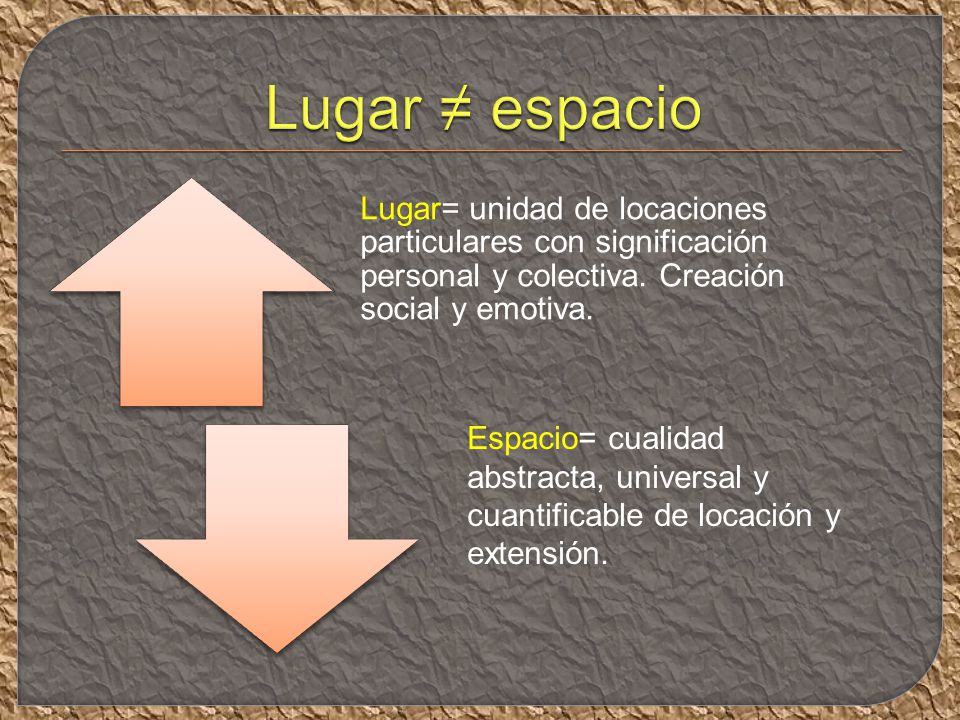 Lugar ≠ espacio Lugar= unidad de locaciones particulares con significación personal y colectiva. Creación social y emotiva.
