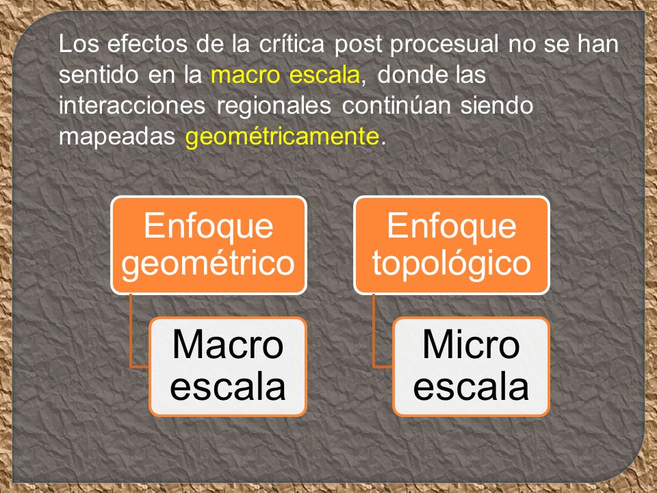 Los efectos de la crítica post procesual no se han sentido en la macro escala, donde las interacciones regionales continúan siendo mapeadas geométricamente.