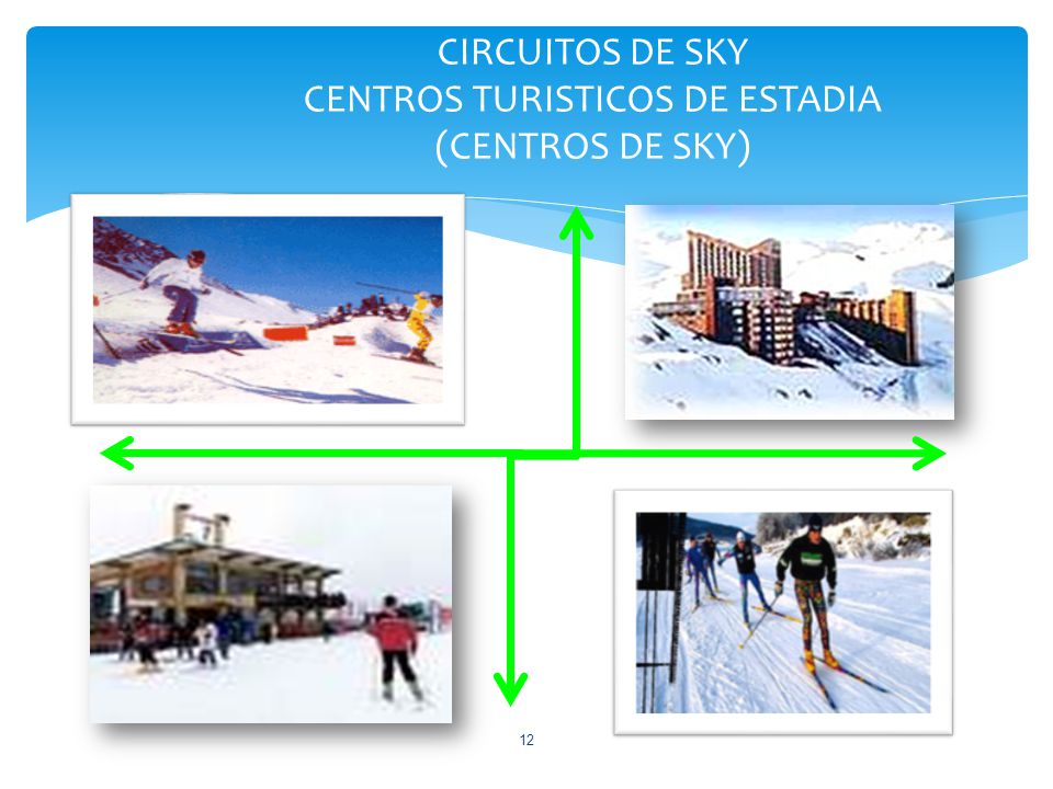 CIRCUITOS DE SKY CENTROS TURISTICOS DE ESTADIA (CENTROS DE SKY)