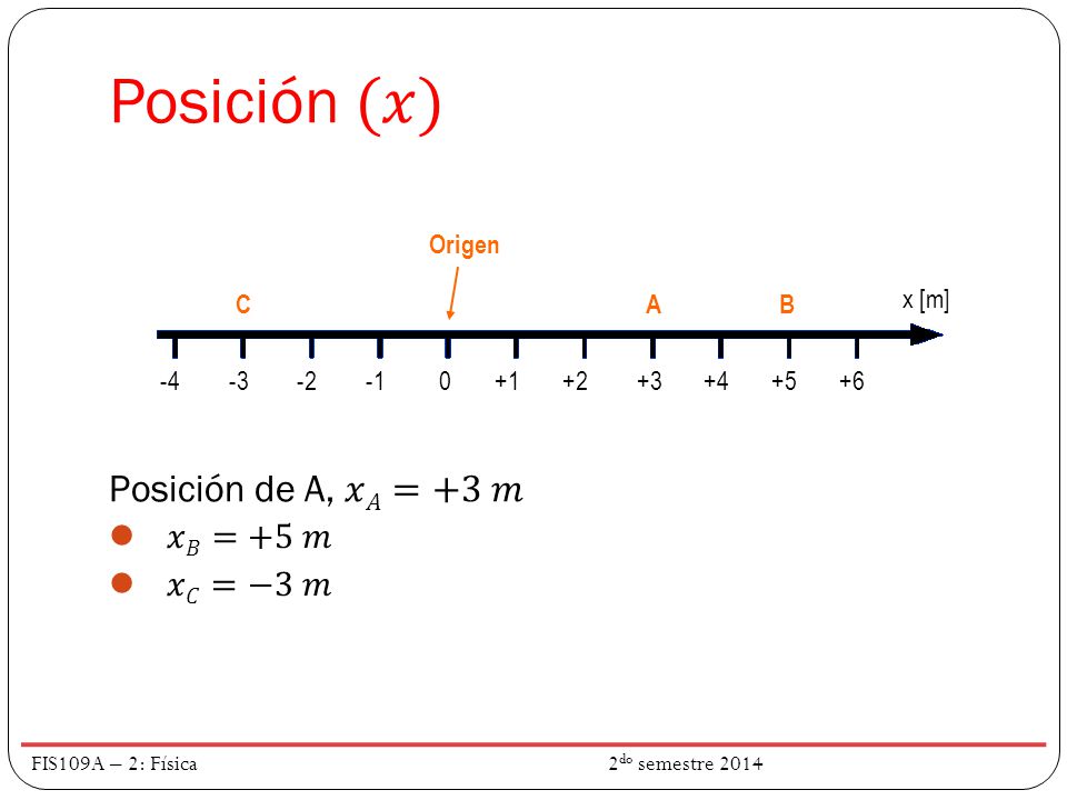 Posición (𝑥) Posición de A, 𝑥𝐴=+3 𝑚 𝑥𝐵=+5 𝑚 𝑥𝐶=−3 𝑚 C Origen A B