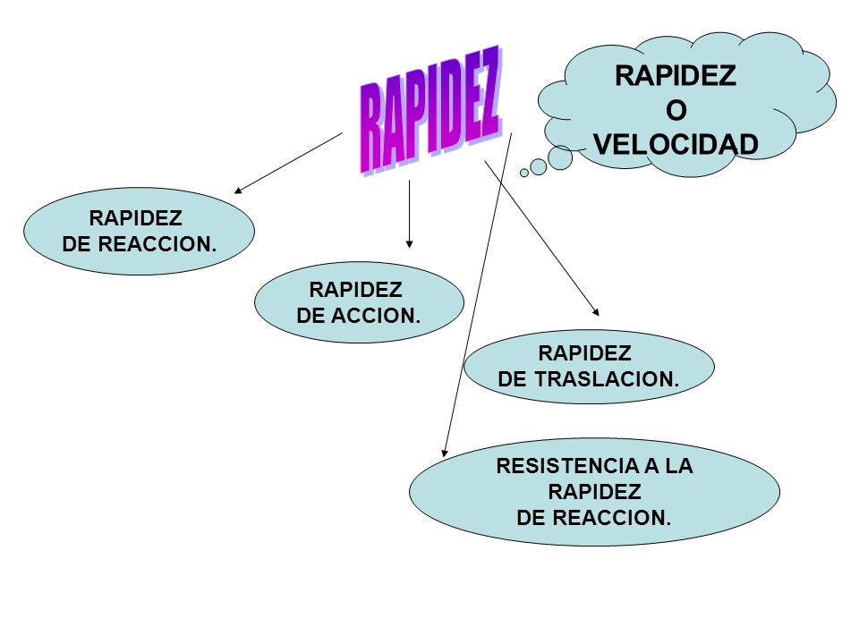 RAPIDEZ RAPIDEZ O VELOCIDAD RAPIDEZ DE REACCION. RAPIDEZ DE ACCION.
