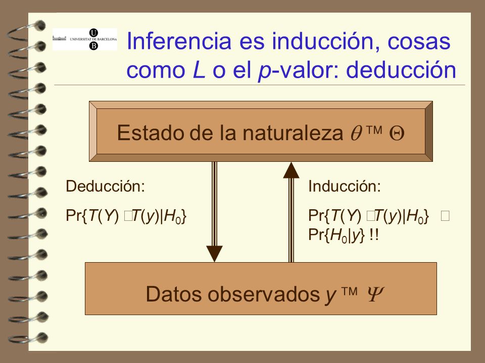 Inferencia es inducción, cosas como L o el p-valor: deducción