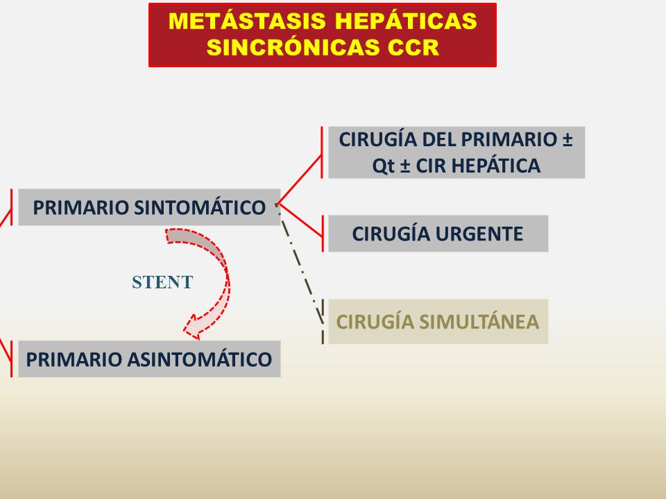 METÁSTASIS HEPÁTICAS SINCRÓNICAS CCR
