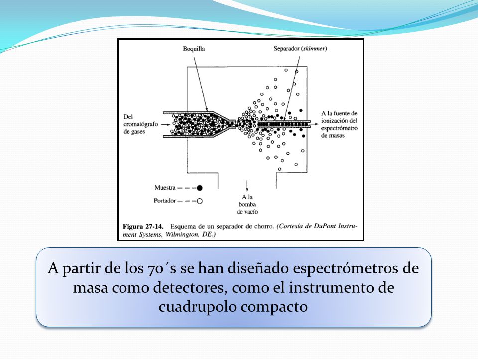 A partir de los 70´s se han diseñado espectrómetros de masa como detectores, como el instrumento de cuadrupolo compacto