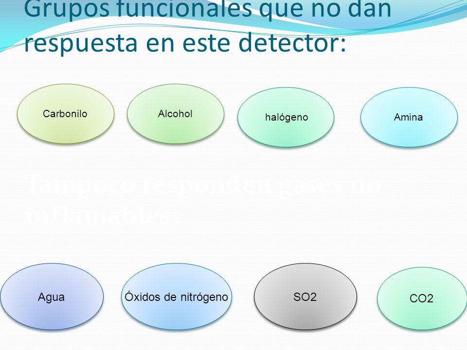 Grupos funcionales que no dan respuesta en este detector: