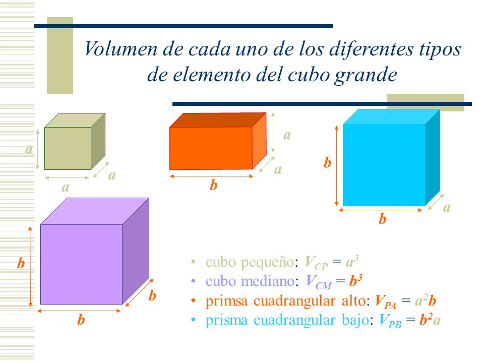Volumen de cada uno de los diferentes tipos de elemento del cubo grande