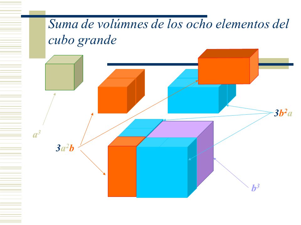 Suma de volúmnes de los ocho elementos del cubo grande