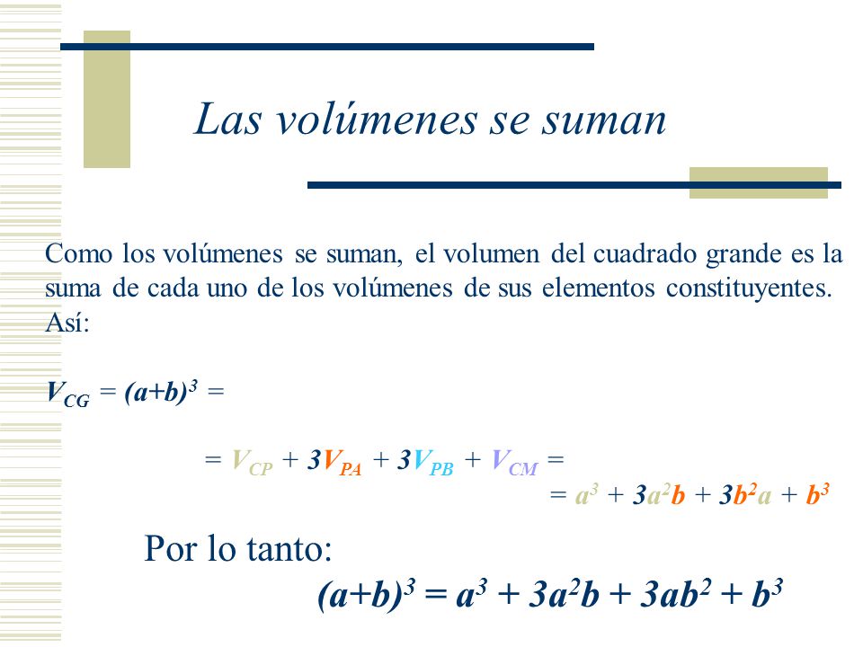Las volúmenes se suman Por lo tanto: (a+b)3 = a3 + 3a2b + 3ab2 + b3