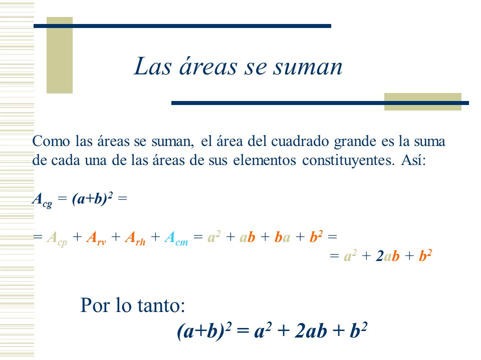 Las áreas se suman Por lo tanto: (a+b)2 = a2 + 2ab + b2