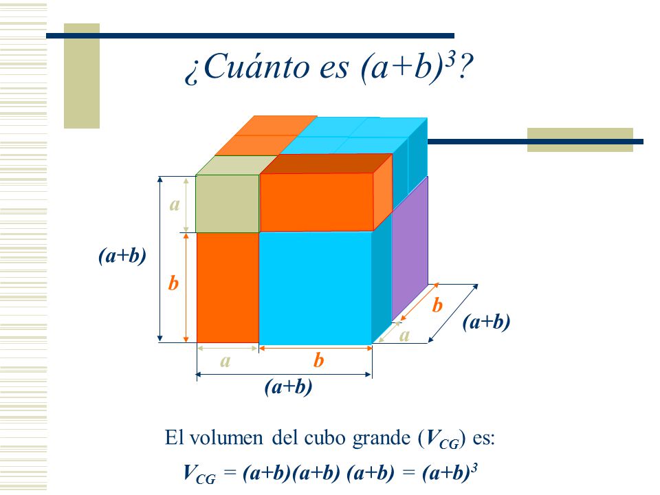 ¿Cuánto es (a+b)3 a (a+b) b b (a+b) a a b (a+b)