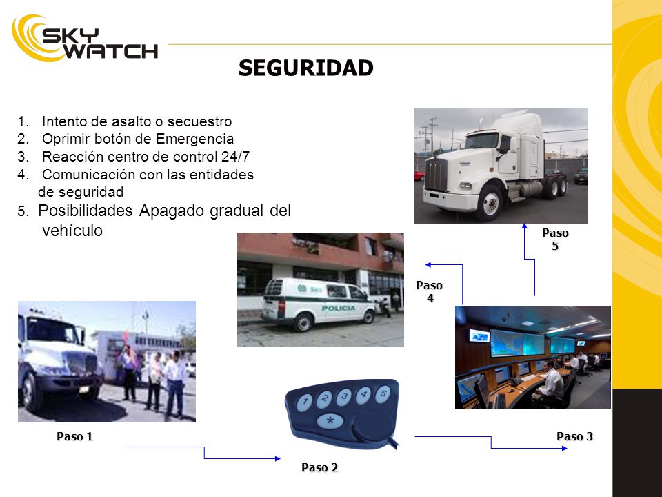 SEGURIDAD Intento de asalto o secuestro Oprimir botón de Emergencia