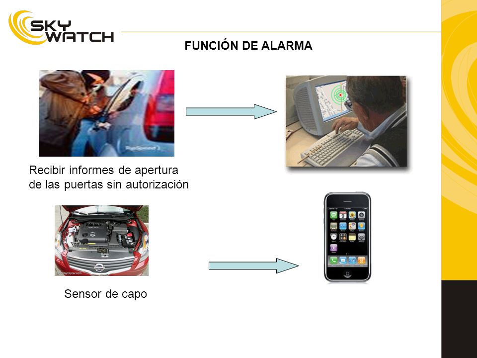 FUNCIÓN DE ALARMA Recibir informes de apertura de las puertas sin autorización Sensor de capo
