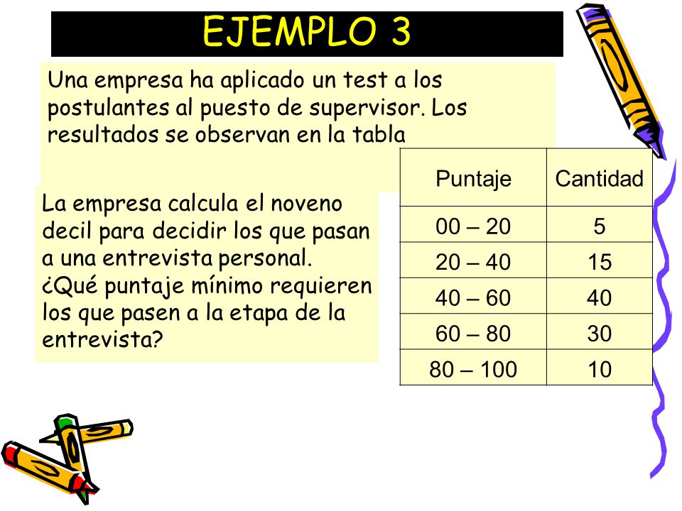 EJEMPLO 3 Una empresa ha aplicado un test a los postulantes al puesto de supervisor. Los resultados se observan en la tabla.