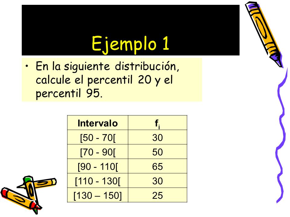 Ejemplo 1 En la siguiente distribución, calcule el percentil 20 y el percentil 95. Intervalo. fi.