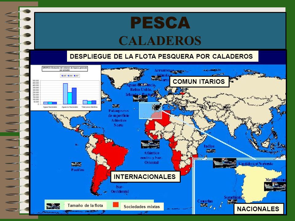 PESCA CALADEROS DESPLIEGUE DE LA FLOTA PESQUERA POR CALADEROS