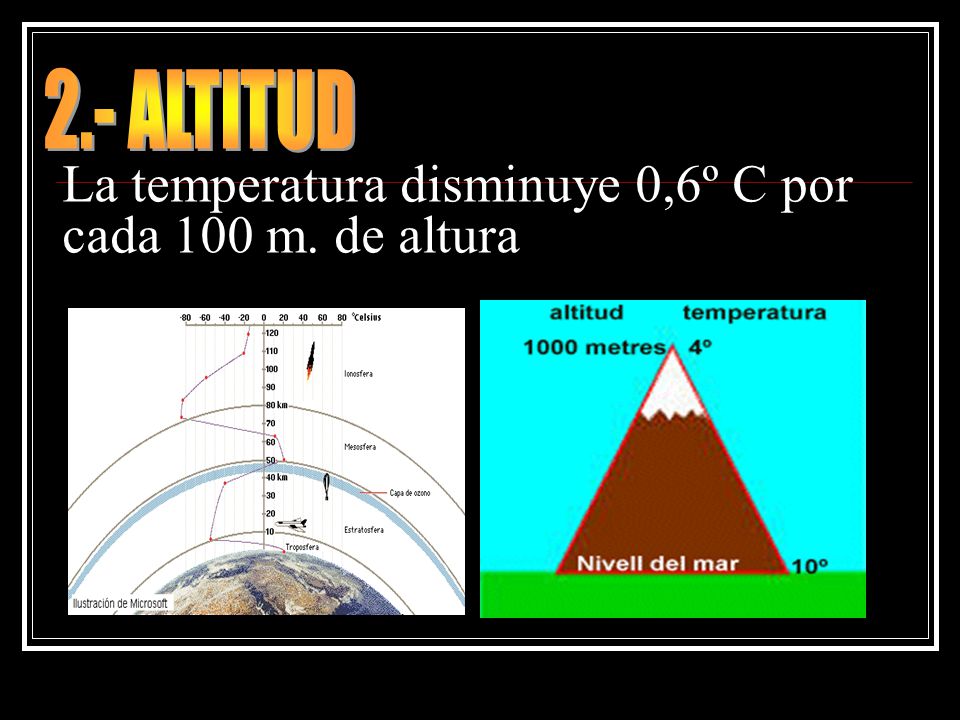 2.- ALTITUD La temperatura disminuye 0,6º C por cada 100 m. de altura