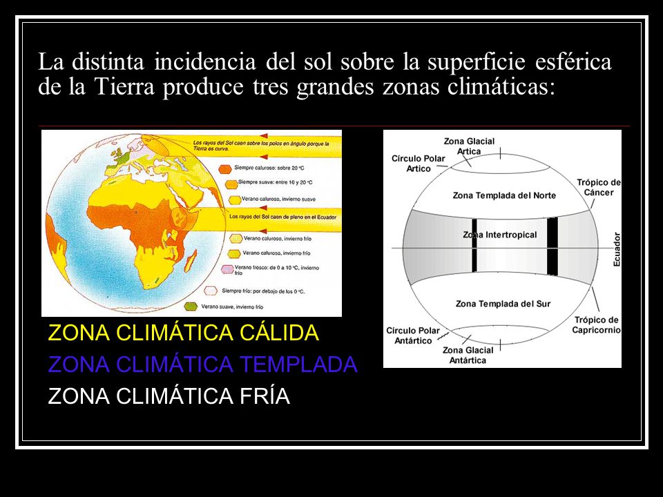 La distinta incidencia del sol sobre la superficie esférica de la Tierra produce tres grandes zonas climáticas: