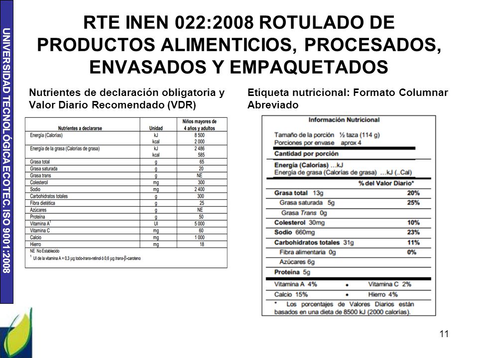 RTE INEN 022:2008 ROTULADO DE PRODUCTOS ALIMENTICIOS, PROCESADOS, ENVASADOS Y EMPAQUETADOS