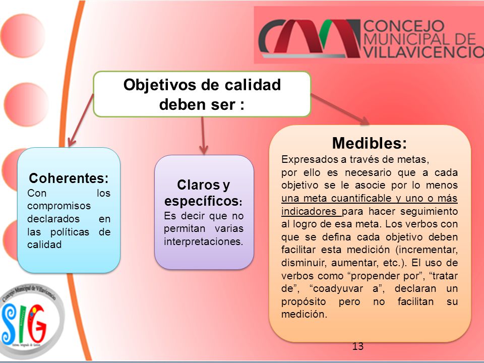 Objetivos de calidad deben ser :