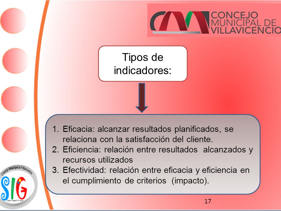 Tipos de indicadores: Eficacia: alcanzar resultados planificados, se relaciona con la satisfacción del cliente.