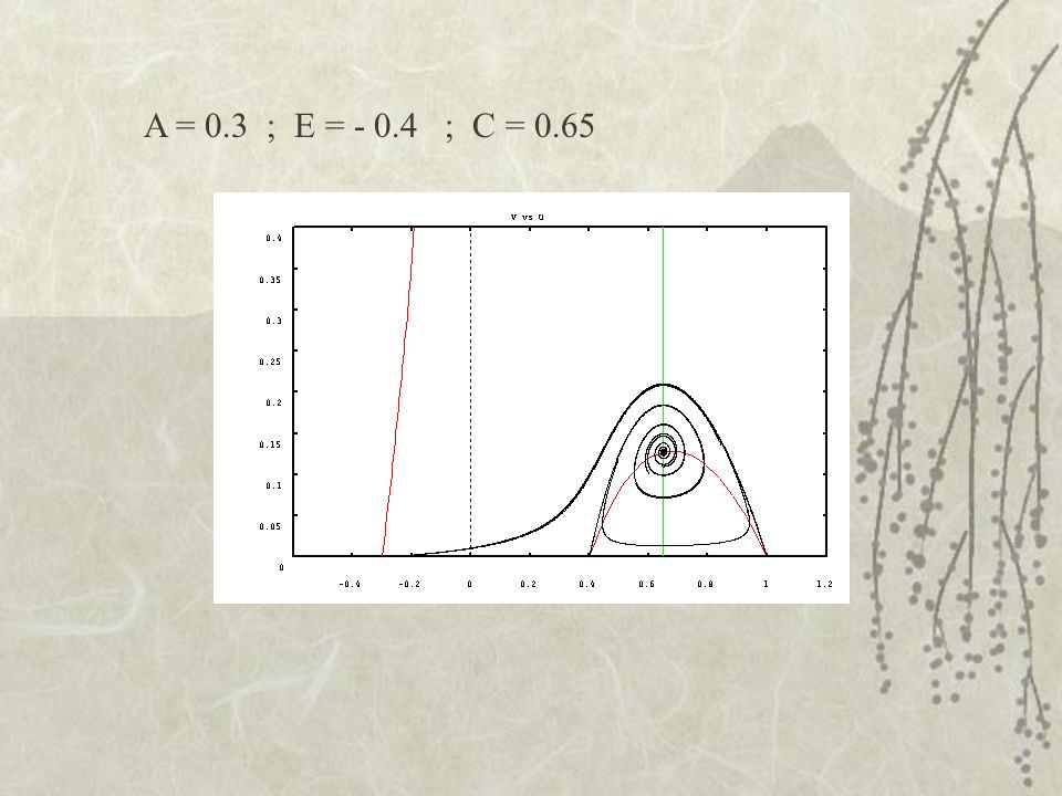 A = 0.3 ; E = ; C = 0.65
