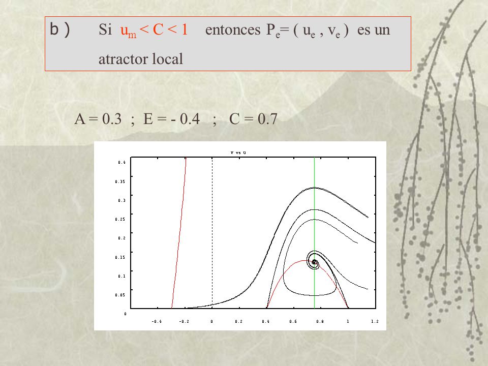 b ) Si um < C < 1 entonces Pe= ( ue , ve ) es un