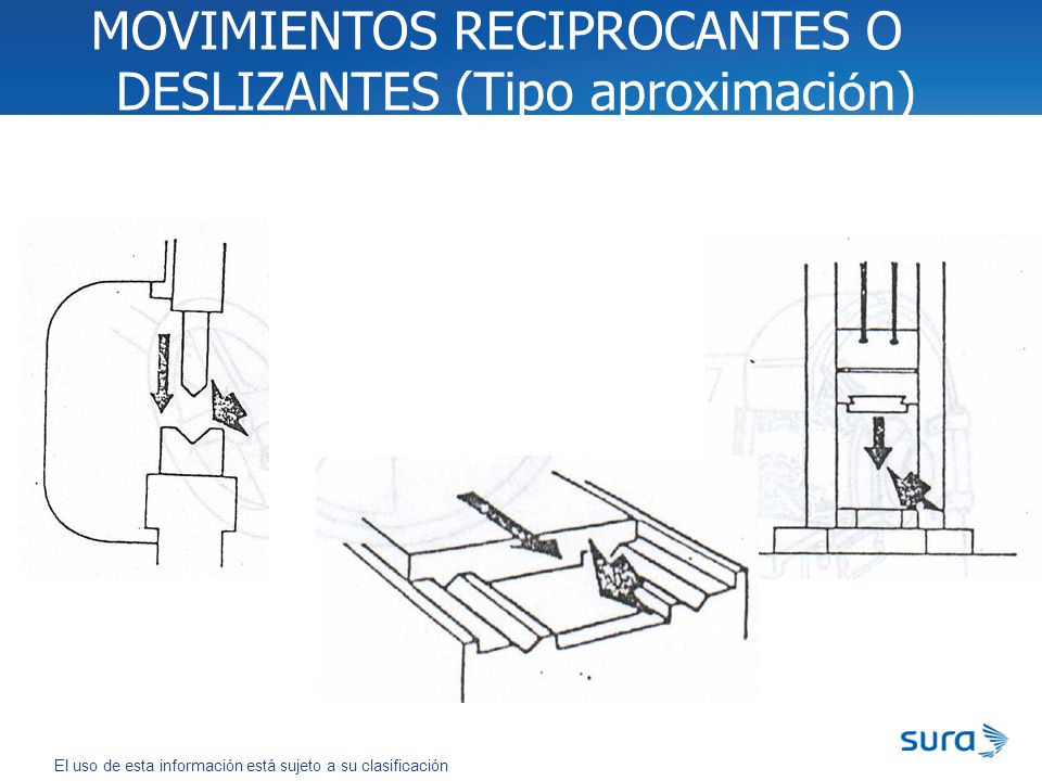 MOVIMIENTOS RECIPROCANTES O DESLIZANTES (Tipo aproximación)