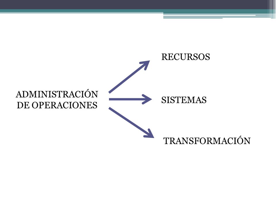 ADMINISTRACIÓN DE OPERACIONES