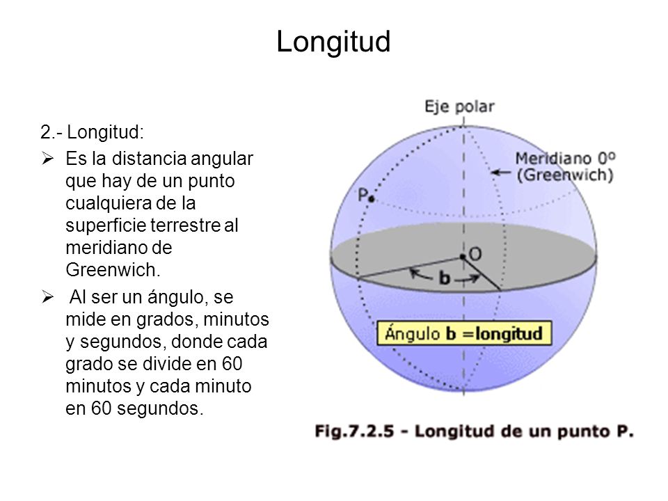 Longitud+2.-+Longitud:+Es+la+distancia+angular+que+hay+de+un+punto+cualquiera+de+la+superficie+terrestre+al+meridiano+de+Greenwich..jpg