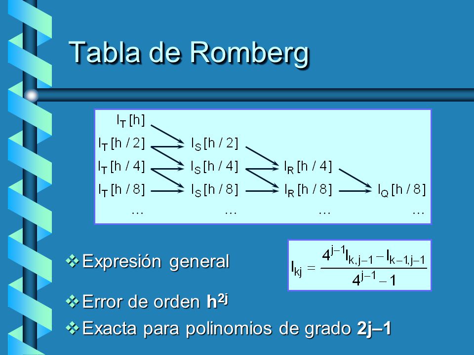 Tabla de Romberg Expresión general Error de orden h2j