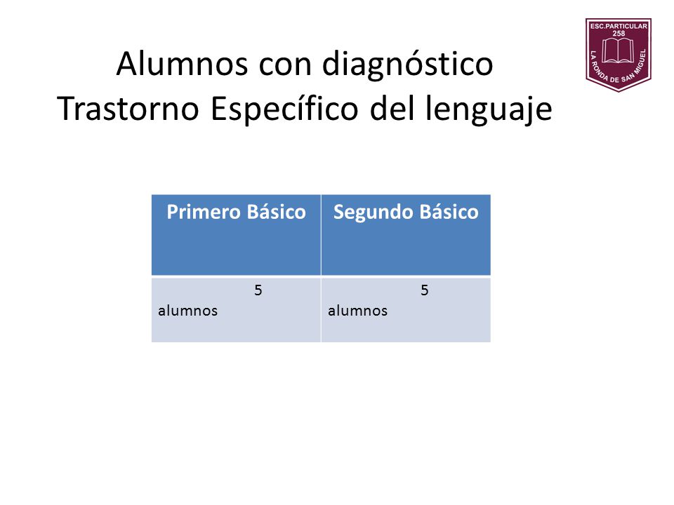 Alumnos con diagnóstico Trastorno Específico del lenguaje