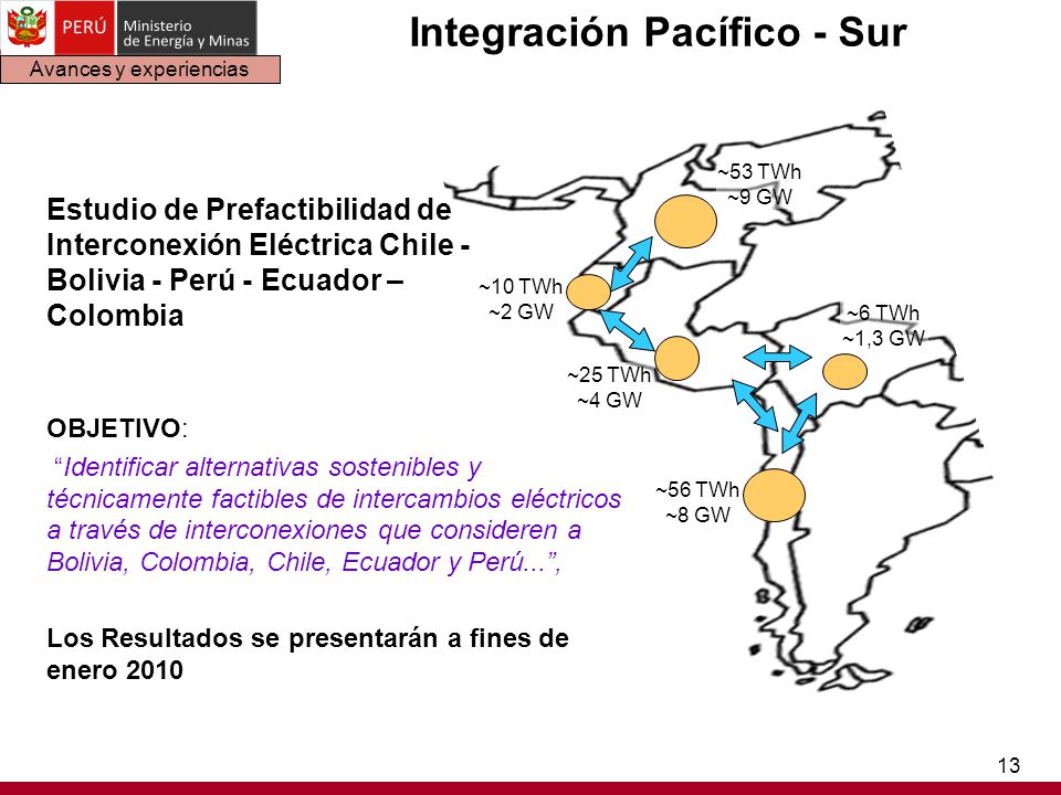 Integración Pacífico - Sur