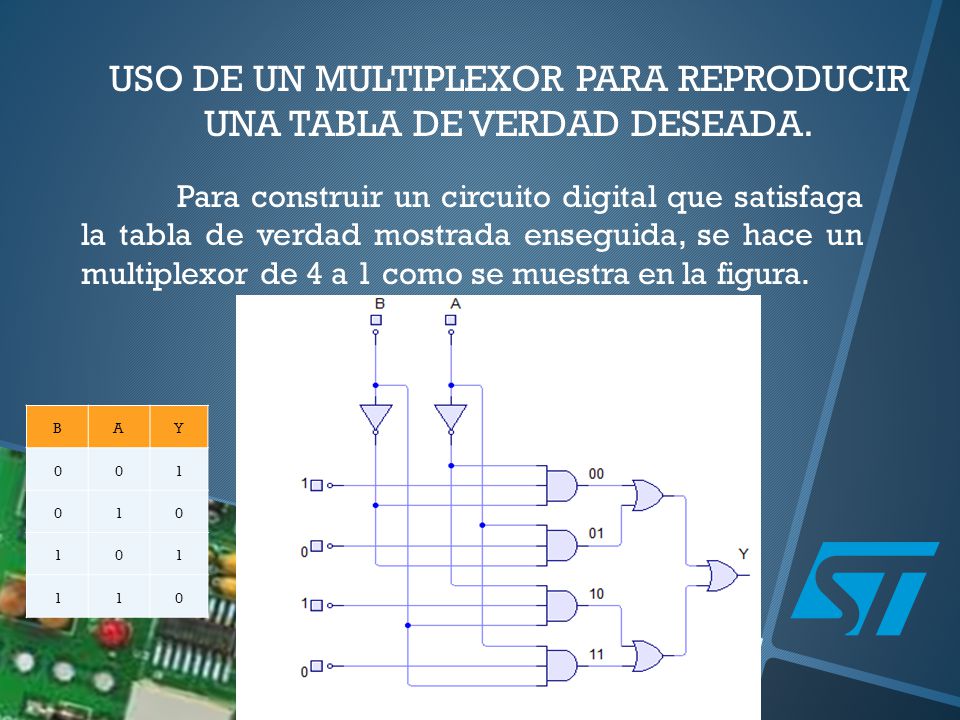 USO DE UN MULTIPLEXOR PARA REPRODUCIR UNA TABLA DE VERDAD DESEADA.