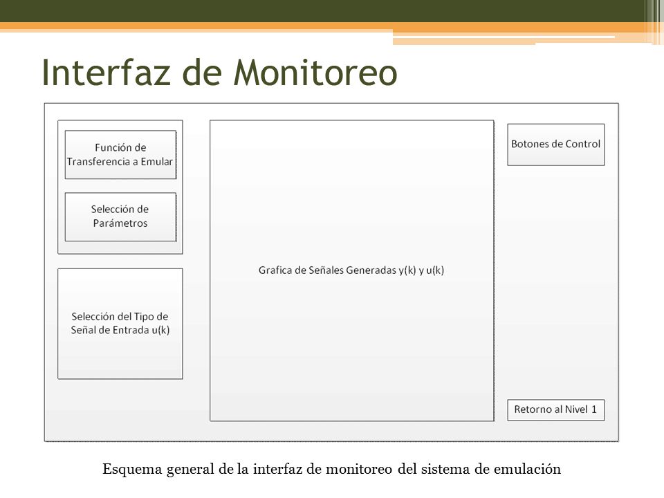 Esquema general de la interfaz de monitoreo del sistema de emulación