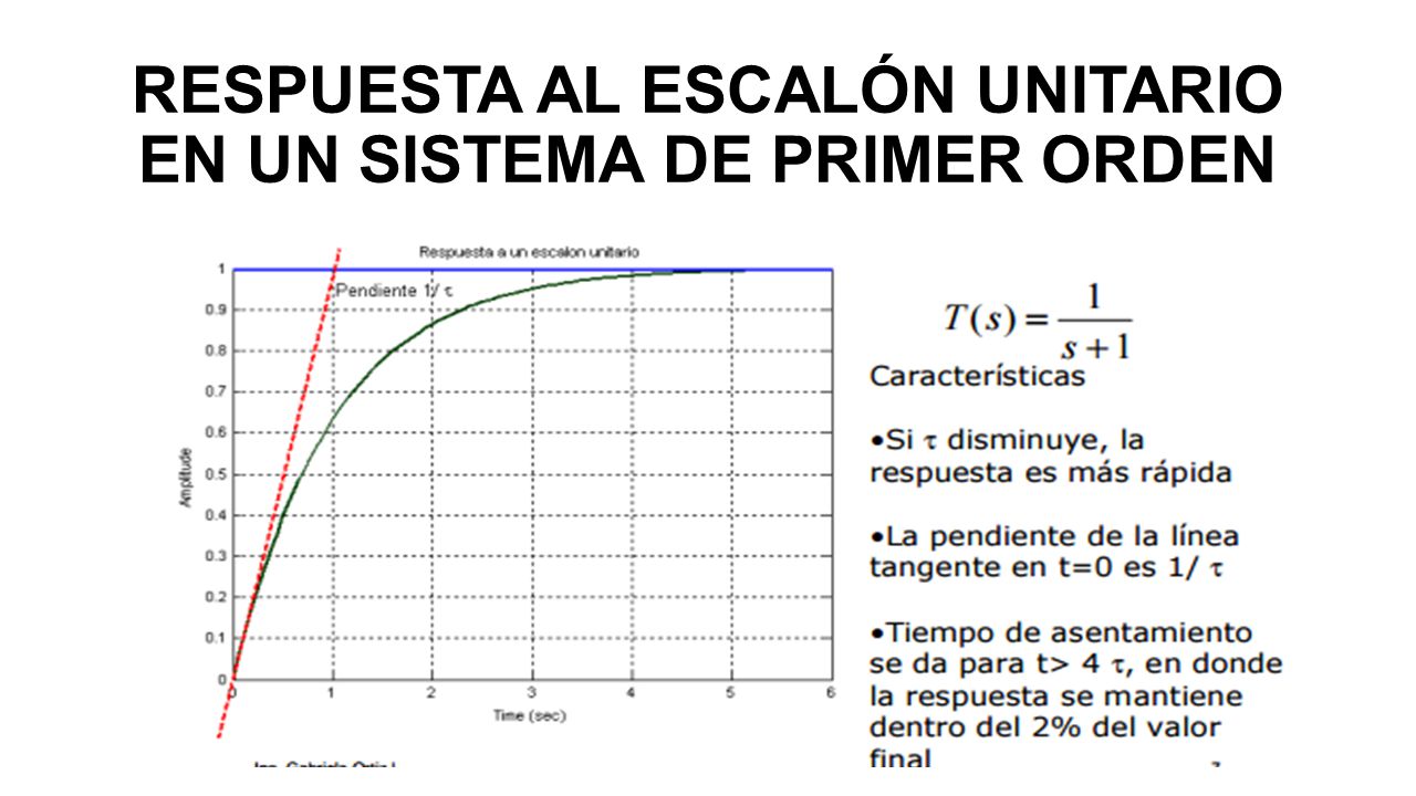 RESPUESTA AL ESCALÓN UNITARIO EN UN SISTEMA DE PRIMER ORDEN