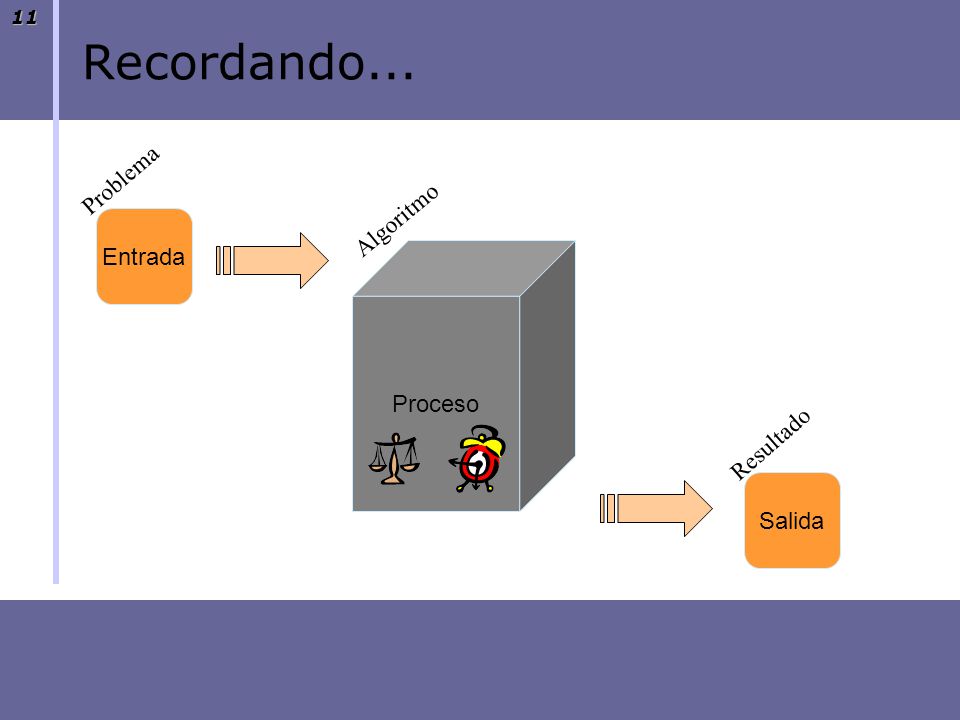Recordando... Problema Algoritmo Entrada Proceso Resultado Salida