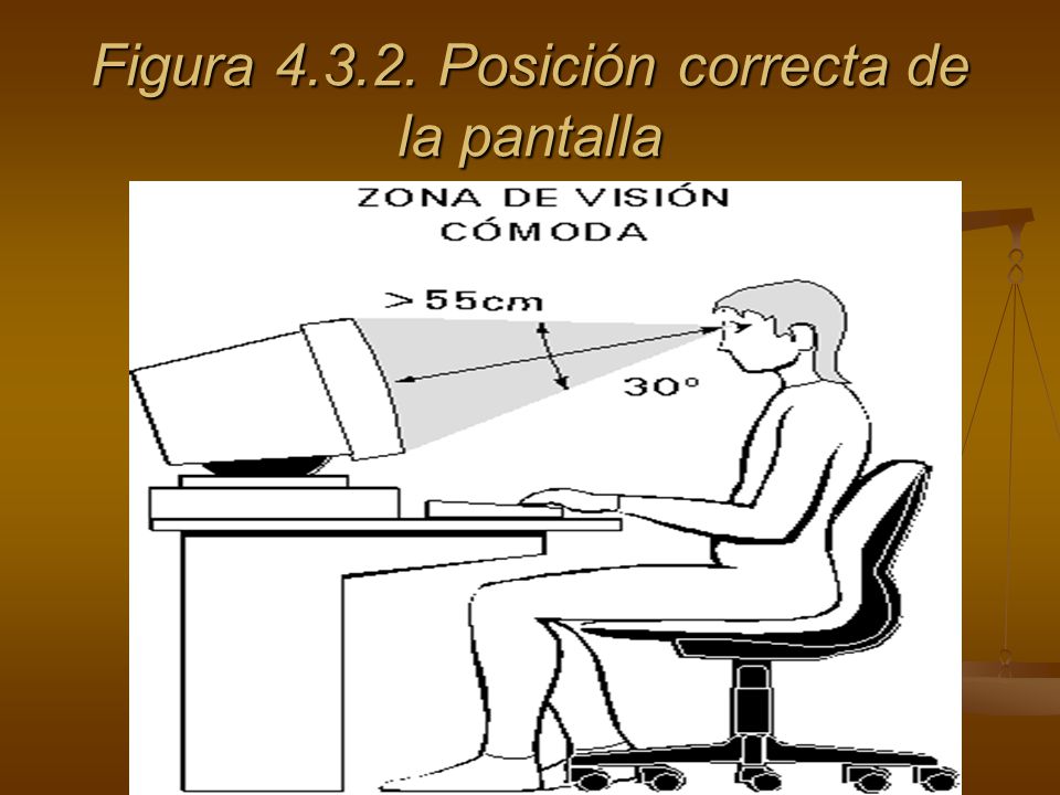 Figura Posición correcta de la pantalla