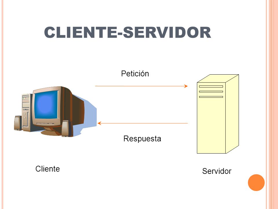 CLIENTE-SERVIDOR Petición Respuesta Cliente Servidor