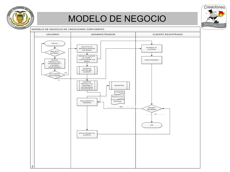 MODELO DE NEGOCIO