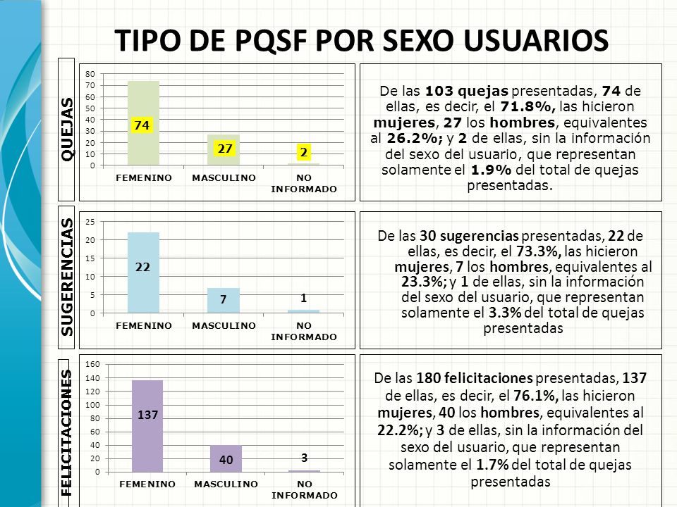 TIPO DE PQSF POR SEXO USUARIOS