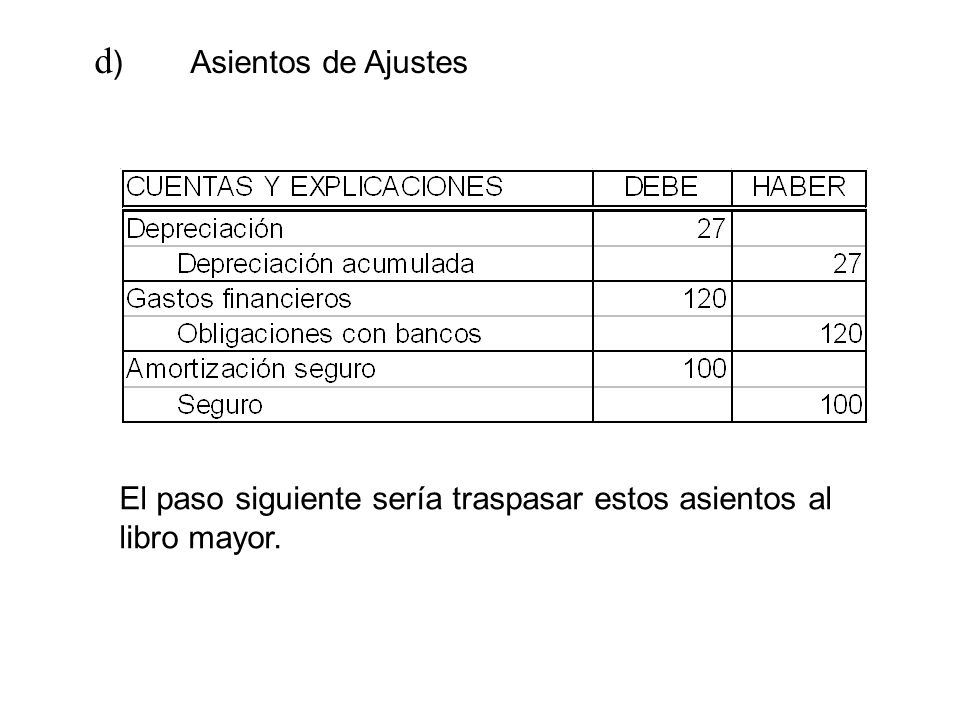d) Asientos de Ajustes El paso siguiente sería traspasar estos asientos al libro mayor.