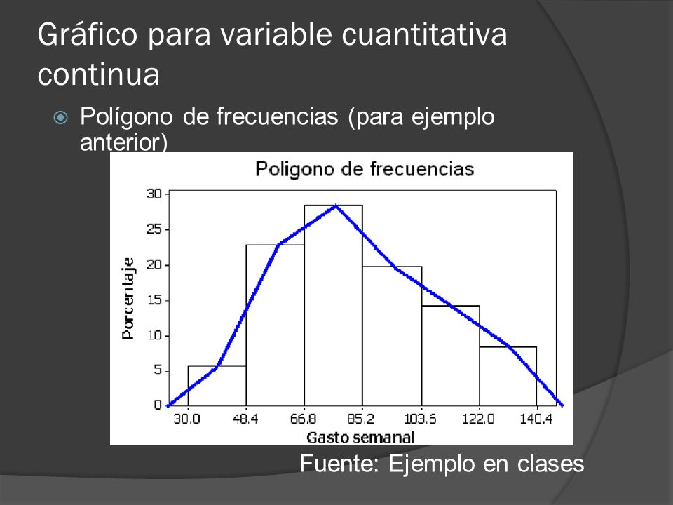 Gráfico para variable cuantitativa continua