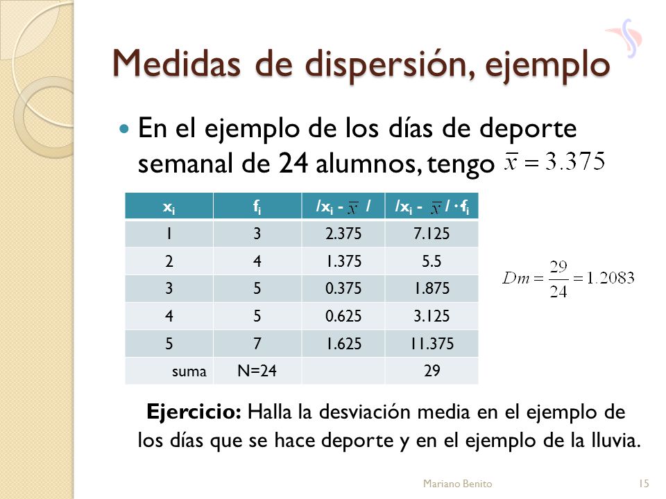 Medidas de dispersión, ejemplo