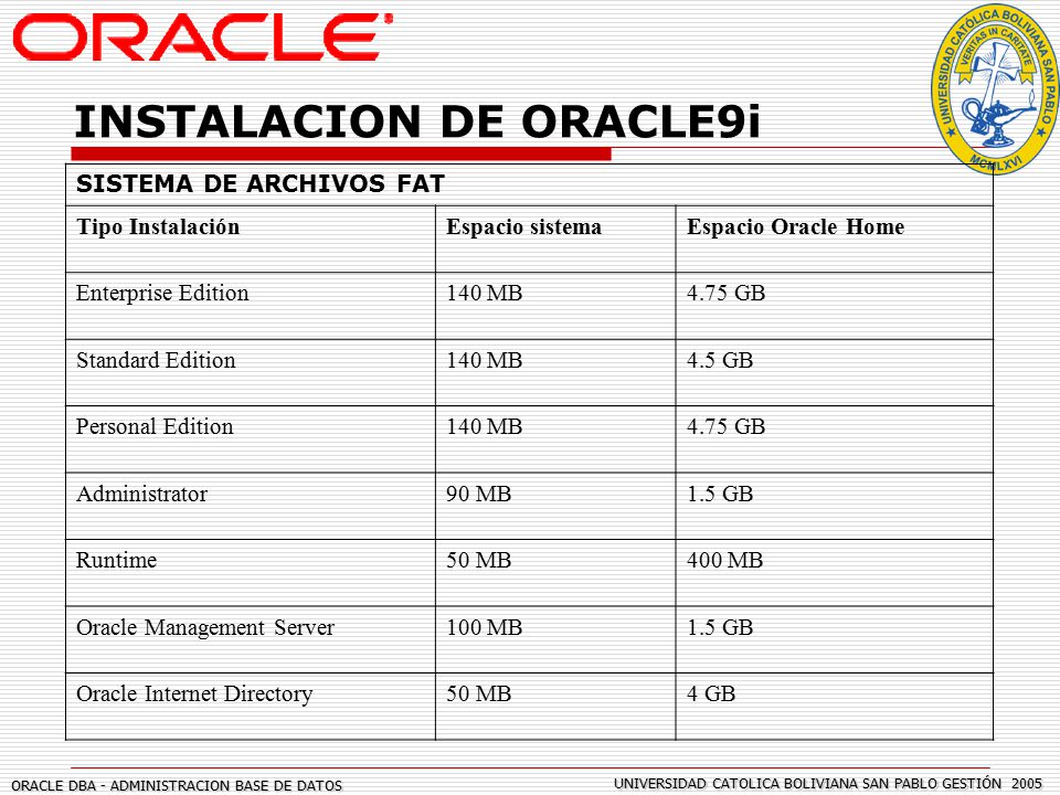 INSTALACION DE ORACLE9i