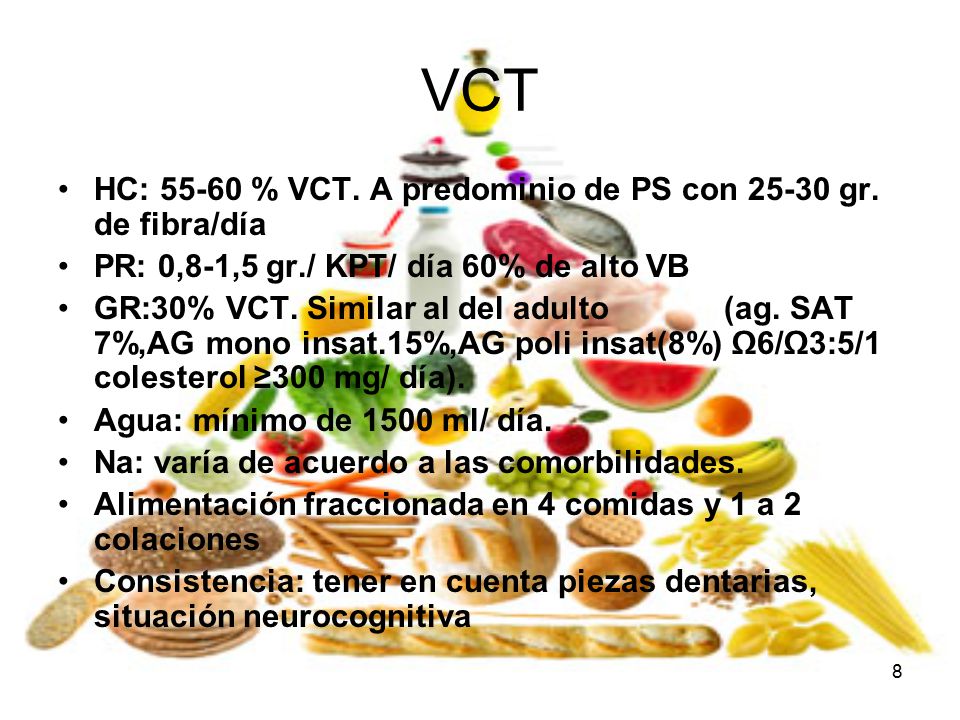 VCT HC: % VCT. A predominio de PS con gr. de fibra/día