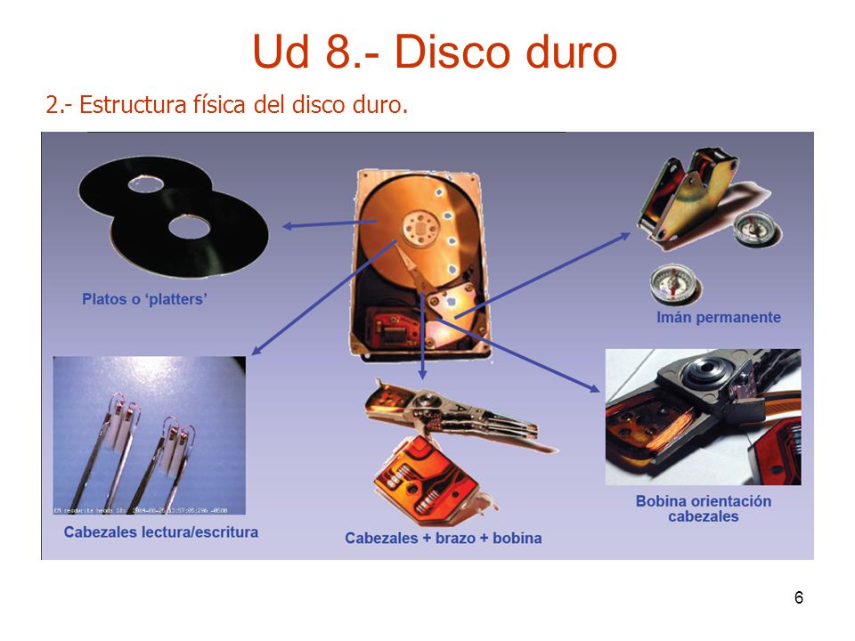 Ud 8.- Disco duro 2.- Estructura física del disco duro.
