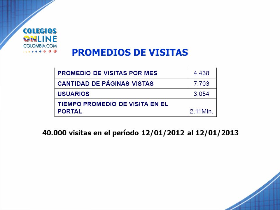 PROMEDIOS DE VISITAS PROMEDIO DE VISITAS POR MES CANTIDAD DE PÁGINAS VISTAS USUARIOS.